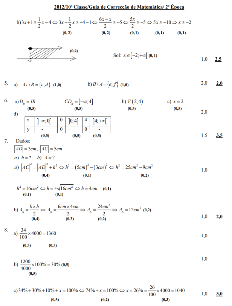 Resolução do Exame de Matemática 10ª classe (2012) - 2ª Época