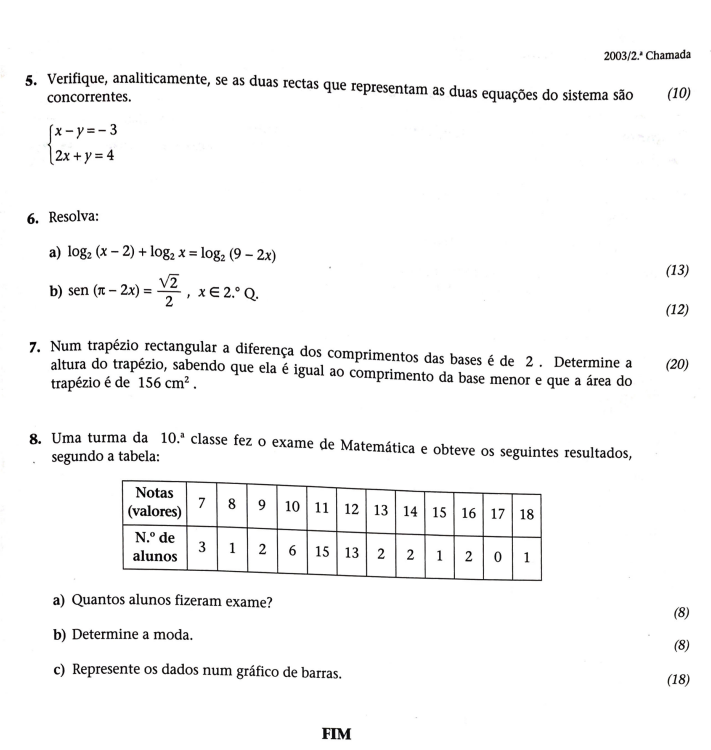 Exame de Matemática 10ª classe (2003) - 1ª Época(2)